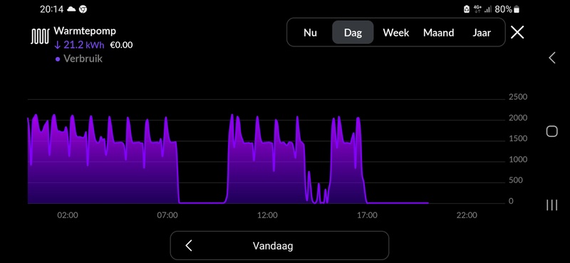 Afbeeldingslocatie: https://tweakers.net/i/lwiQ-fP8Z6FwomiGoMpYAgVPJ20=/800x/filters:strip_icc():strip_exif()/f/image/88c3t42JJNbAeTpO8ugmlQzv.jpg?f=fotoalbum_large