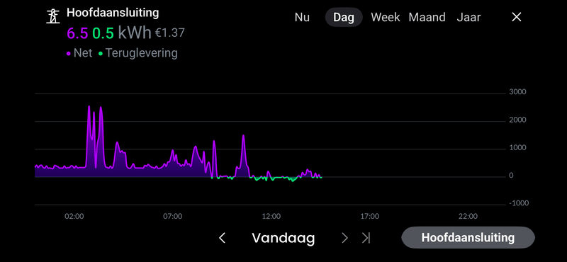 Afbeeldingslocatie: https://tweakers.net/i/lxCLI0ZFqgOtPc_G_WbZdZdc7qE=/800x/filters:strip_exif()/f/image/jrtZ2GH5vNbmLrEjq0vvFCGs.png?f=fotoalbum_large