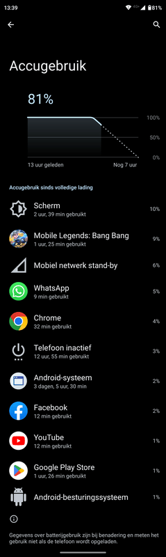 Afbeeldingslocatie: https://tweakers.net/i/lxGxUO3Gpj6oX5yBITap0TZGeYs=/x800/filters:strip_exif()/f/image/qRtNSs8TESrScrdlLKDxQRDw.png?f=fotoalbum_large