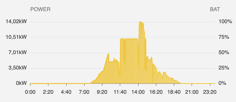 Afbeeldingslocatie: https://tweakers.net/i/lxK3_EXvpFT43QN9ggN87wUnBsM=/800x/filters:strip_exif()/f/image/9XTv7wiXzJY1cipiLQHNyA2W.png?f=fotoalbum_large