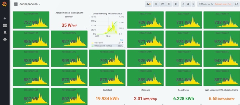 Afbeeldingslocatie: https://tweakers.net/i/lxlS9PyIVHRwFyCatjvzZArMTa4=/800x/filters:strip_icc():strip_exif()/f/image/dgXRtfGW8BMIwRWaKsGP5rF9.jpg?f=fotoalbum_large
