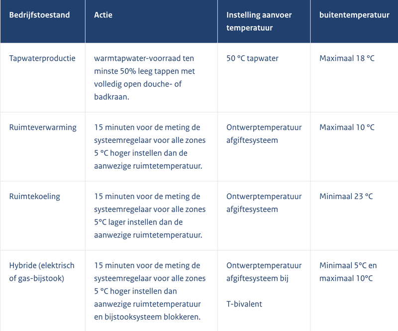 Afbeeldingslocatie: https://tweakers.net/i/lxrkyQbK4kE3wKoC99oq1T8yk1o=/800x/filters:strip_exif()/f/image/GcGWthlVJ7RPgwwjqNcHgVhc.png?f=fotoalbum_large
