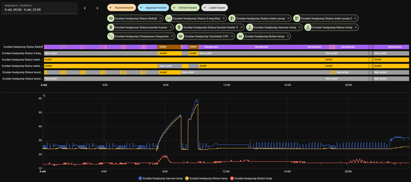 Afbeeldingslocatie: https://tweakers.net/i/lyLg0-buRyWFffhpFYTHJXxhzwQ=/800x/filters:strip_exif()/f/image/Z20weJAOBBIwFeWrygSOBGRz.png?f=fotoalbum_large