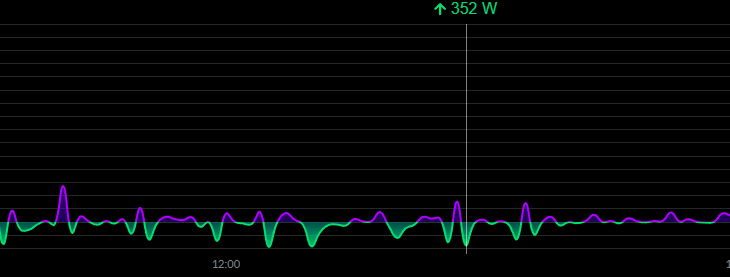 Afbeeldingslocatie: https://tweakers.net/i/lyjkn2Oy83JzPycKmnUwKMCjehk=/fit-in/4000x4000/filters:no_upscale():strip_exif()/f/image/WxHOUhv4N0m6AEeDKh45xZpF.png?f=user_large