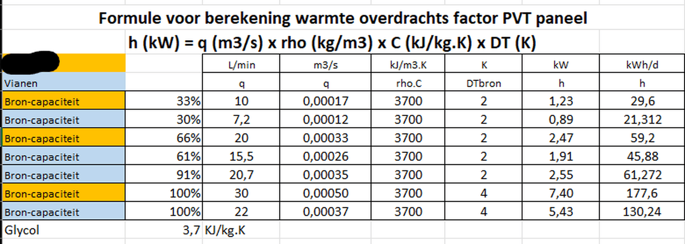 Afbeeldingslocatie: https://tweakers.net/i/lyqn0_ce0YbUwocCd0hccFm9tGc=/full-fit-in/4000x4000/filters:no_upscale():fill(white):strip_exif()/f/image/1Srhh5exm91y89FuXQnCb88y.png?f=user_large