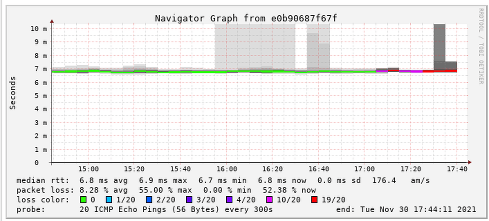 Afbeeldingslocatie: https://tweakers.net/i/lzFR_6fB71JFDTxpRO7tKJHIWYo=/full-fit-in/4000x4000/filters:no_upscale():fill(white):strip_exif()/f/image/HdCeCJHXCJWwqn1JDORLlBIp.png?f=user_large