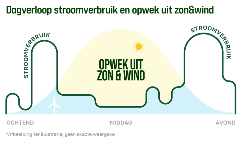 Afbeeldingslocatie: https://tweakers.net/i/lzID5P-QIe6TqCVShY7BnQuzb4M=/800x/filters:strip_exif()/f/image/feMitgETI8qftl8ZGKqNb1r1.webp?f=fotoalbum_large