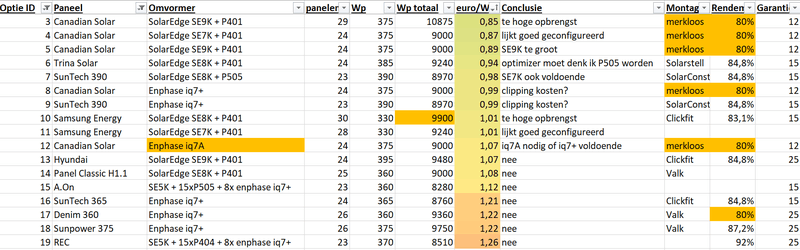 Afbeeldingslocatie: https://tweakers.net/i/lzTDa0QNOQ_8SlpUvH9W0U_aal4=/800x/filters:strip_exif()/f/image/mHizPlXuLmq1kF0sHzvjYI8Z.png?f=fotoalbum_large