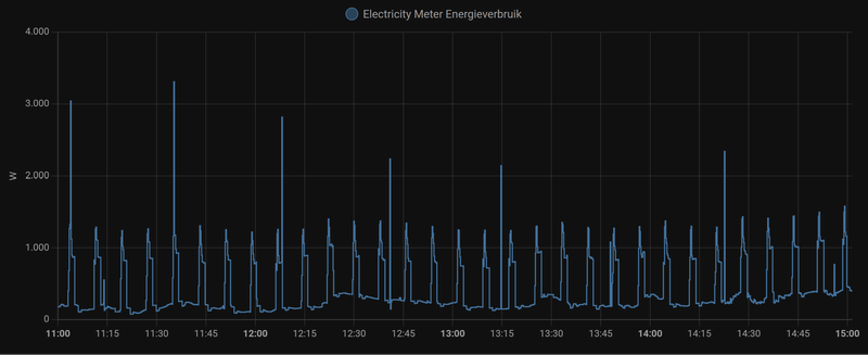 Afbeeldingslocatie: https://tweakers.net/i/m-t4kBaUgsLiF5eopbcUBHFBMK4=/800x/filters:strip_exif()/f/image/OXly4g5g5X986CTW9muv8e5I.png?f=fotoalbum_large