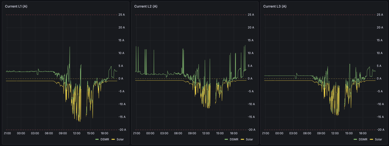 Afbeeldingslocatie: https://tweakers.net/i/m-xKj2DX2EHSdF4Ft7MADe6XhVU=/800x/filters:strip_exif()/f/image/pYhvqhl8AzaL8snWMOVadPyn.png?f=fotoalbum_large