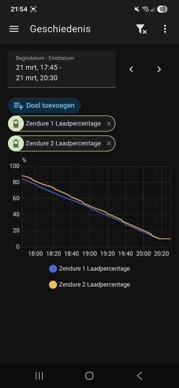 Afbeeldingslocatie: https://tweakers.net/i/m0HXoI0LJuev5um7uTRxLtMyegw=/x800/filters:strip_icc():strip_exif()/f/image/dWhmMVdQUZOa38Y4nedMMiNU.jpg?f=fotoalbum_large