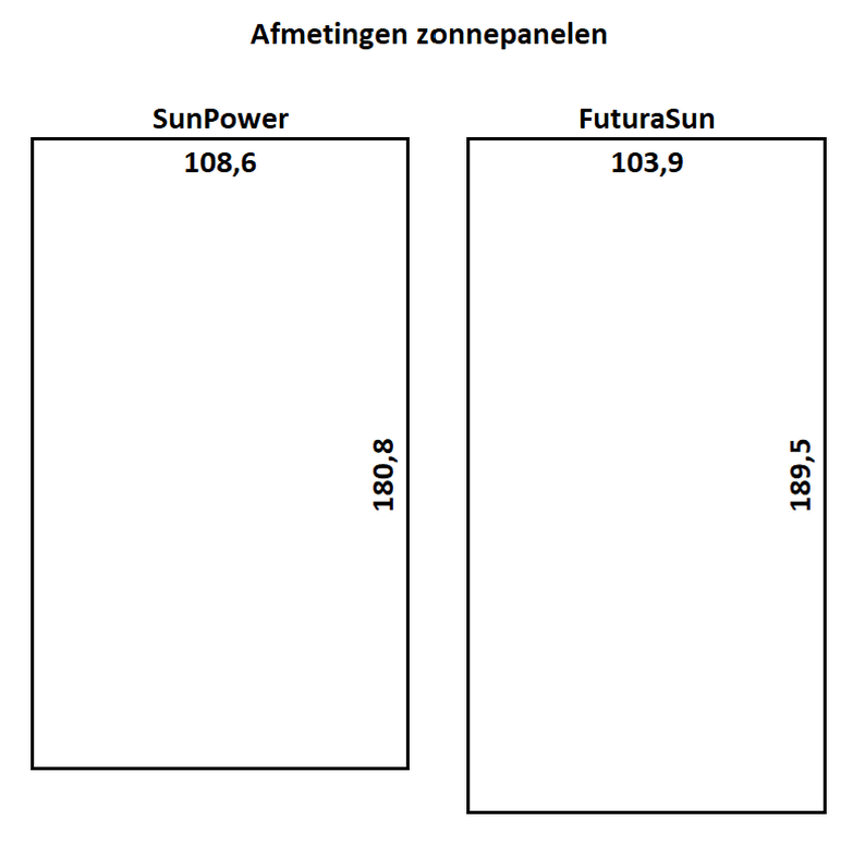 Afbeeldingslocatie: https://tweakers.net/i/m0LuYyFaGtk0pMVyaHcx5VQrsiE=/full-fit-in/4000x4000/filters:no_upscale():fill(white):strip_exif()/f/image/RMNdLE2npyhXQgY5s8adihP5.png?f=user_large