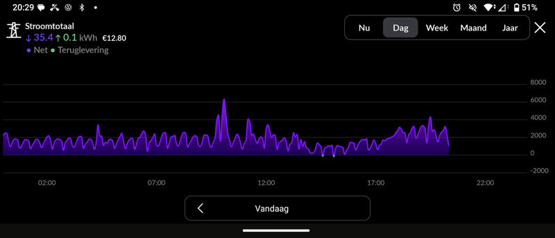Afbeeldingslocatie: https://tweakers.net/i/m0POpeHDEFmh2x6LW0bl1FygD0E=/800x/filters:strip_exif()/f/image/oMsKoVdKtkJpZPPwZaoYjNT3.png?f=fotoalbum_large