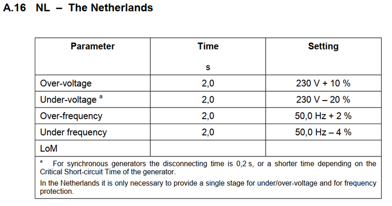 Afbeeldingslocatie: https://tweakers.net/i/m1-AmyA65ZZrUIn_PH9eCU9Ey5k=/800x/filters:strip_exif()/f/image/ATMGdWeG9YFUYmBb4KaAPNpy.png?f=fotoalbum_large