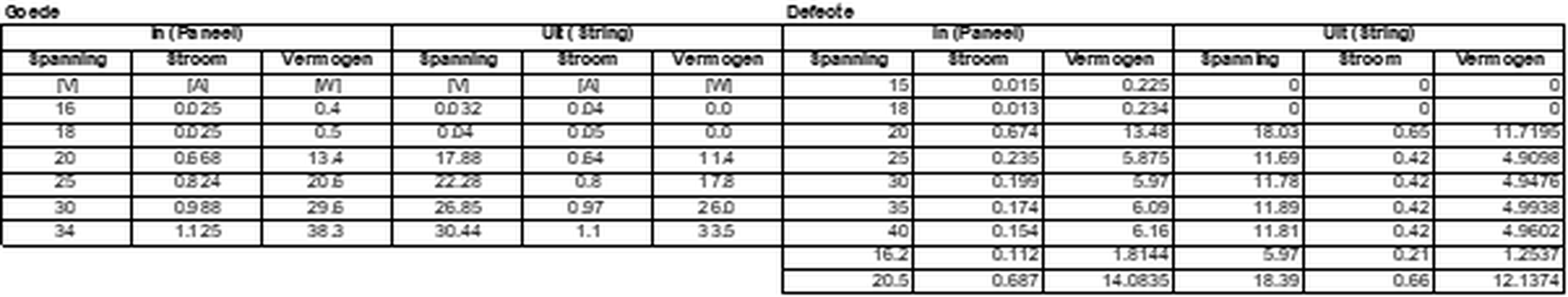 Afbeeldingslocatie: https://tweakers.net/i/m1XJDA0yKrZne24S0hSH1hKQH9I=/full-fit-in/4000x4000/filters:no_upscale():fill(white):strip_exif()/f/image/qUNUBZoqAcFnz03IfxR5nWia.png?f=user_large