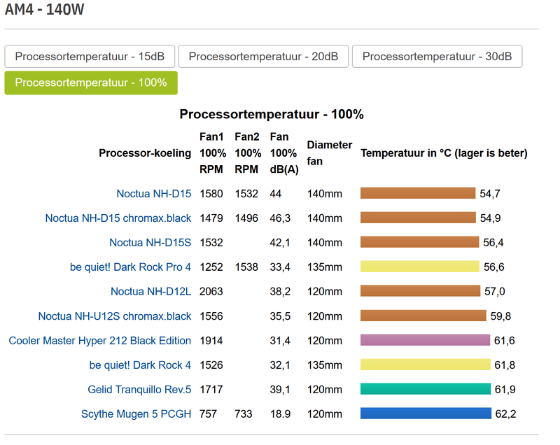 Afbeeldingslocatie: https://tweakers.net/i/m2s99CSkoouurGj-qZPJxgdBkwc=/800x/filters:strip_exif()/f/image/bZwnqBMVTbuSjPHr64qA3eyq.png?f=fotoalbum_large