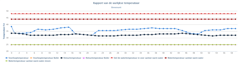 Afbeeldingslocatie: https://tweakers.net/i/m2sHOKIj0PAnYI-Gp02C3RhyMEM=/800x/filters:strip_exif()/f/image/cU7LpFNfzRIfXXDSXbBreQl8.png?f=fotoalbum_large