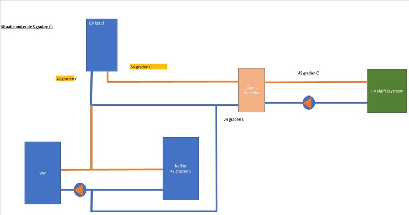 Afbeeldingslocatie: https://tweakers.net/i/m2tM22xo7yM8yRudFWHylRzq4T4=/800x/filters:strip_icc():strip_exif()/f/image/2dKqk3ni9qhf3Ijut5ptqTie.jpg?f=fotoalbum_large