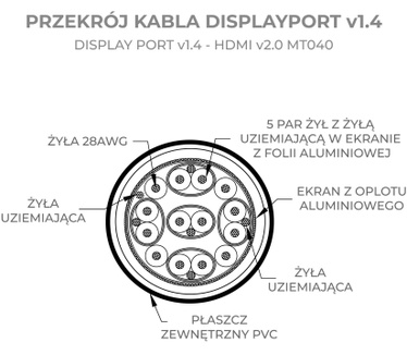 Montis Kabel DisplayPort v1.4 – HDMI v2.0 MT040