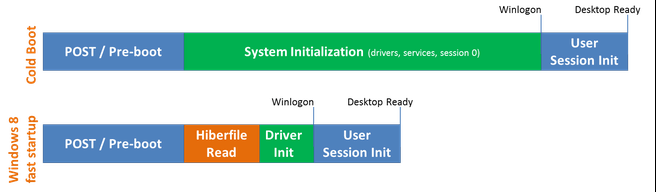 Opstartscenario Windows 8