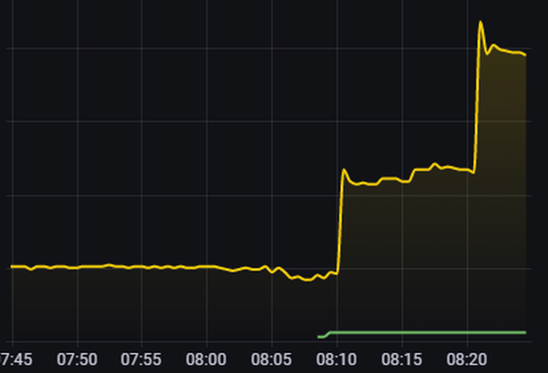 Afbeeldingslocatie: https://tweakers.net/i/m45o0OMoJl2WzPyBCvROexNhU84=/full-fit-in/4000x4000/filters:no_upscale():fill(white):strip_exif()/f/image/m6EBNbl6yFO4RbZ0mtXOMMex.png?f=user_large