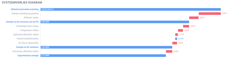 Afbeeldingslocatie: https://tweakers.net/i/m4SFovurRHdTVSgWLvtjdOipBr0=/800x/filters:strip_exif()/f/image/l4p2zlRMWm7GGYhNm4s9bhiF.png?f=fotoalbum_large