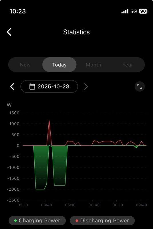 Afbeeldingslocatie: https://tweakers.net/i/m4o4xcNgZ4jlmu-2uXpOgHQ8iCk=/x800/filters:strip_icc():strip_exif()/f/image/2cpAfIsm8yijF8uiwopK3G1Z.jpg?f=fotoalbum_large