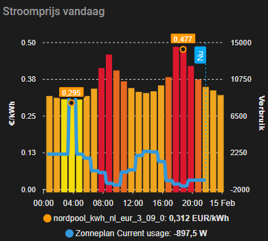 Afbeeldingslocatie: https://tweakers.net/i/m5Sji8Icz8_JcxS5uoYpL6XARUo=/fit-in/4000x4000/filters:no_upscale():strip_exif()/f/image/AFEx7HcngsDsQSQ77Gx3HHIL.png?f=user_large