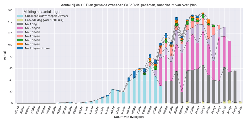 Afbeeldingslocatie: https://tweakers.net/i/m5ZMRP8q_A61kPMGGw1XylZOB9Q=/800x/filters:strip_exif()/f/image/OSk3zlQEjc6ornoHPmZ4QZ7l.png?f=fotoalbum_large