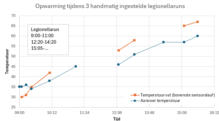 Afbeeldingslocatie: https://tweakers.net/i/m5fV4wQHDFLnHIkEM81Zpd-xxZg=/fit-in/4000x4000/filters:no_upscale():strip_exif()/f/image/32kL7myiy5bo3Rf1E9dMneuC.png?f=user_large