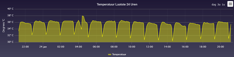 Afbeeldingslocatie: https://tweakers.net/i/m6p3g1VixxMOTH1HQ2nwSLL6FnU=/800x/filters:strip_exif()/f/image/X4UWx14kPSnPSHSiToX8KSy2.png?f=fotoalbum_large