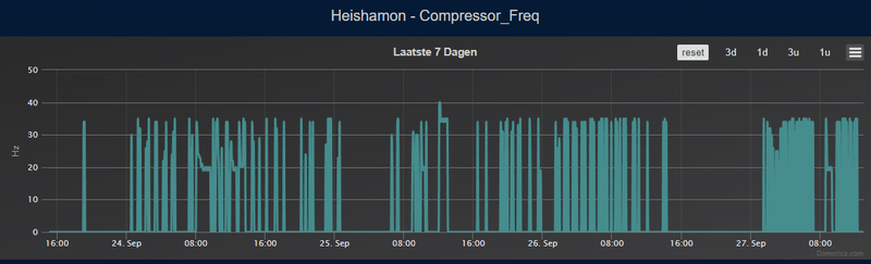 Afbeeldingslocatie: https://tweakers.net/i/m7FFzI8esjm0ET_gaaD1UsgKdfU=/800x/filters:strip_exif()/f/image/O2bugn5PoIElaczuLDqQtGKQ.png?f=fotoalbum_large