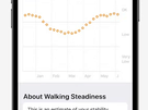 iOS 15 - Health
