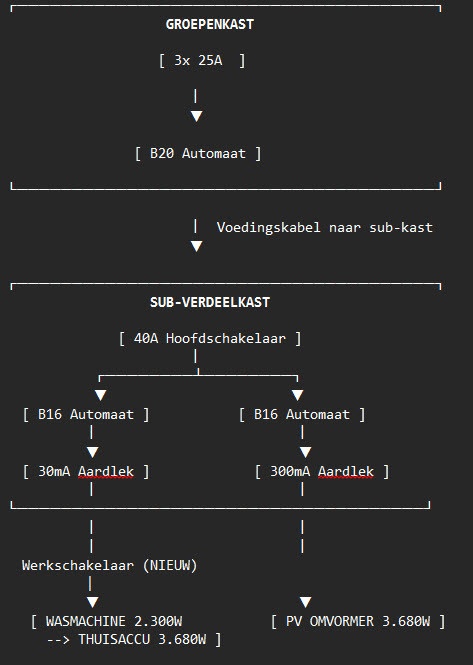 Afbeeldingslocatie: https://tweakers.net/i/m7RhMUNPGC_KHzCnR4XEKsWYCfA=/fit-in/4920x3264/filters:max_bytes(3145728):no_upscale():strip_icc():strip_exif()/f/image/84wMxQhKnNp36dlq01XtTRj6.jpg?f=user_large