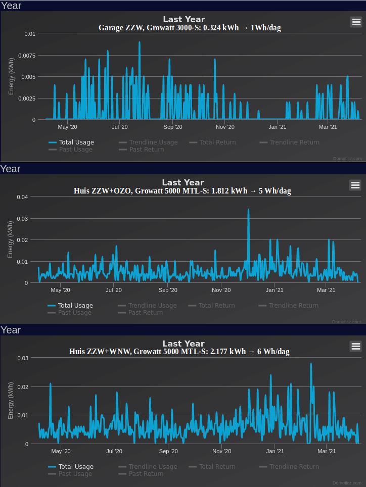 Afbeeldingslocatie: https://tweakers.net/i/m7UOHqpGIwUt0bc6LQhiR6-RGpo=/full-fit-in/4000x4000/filters:no_upscale():fill(white):strip_exif()/f/image/mwW0WDqlrLIfF4YUlPCc64z6.png?f=user_large