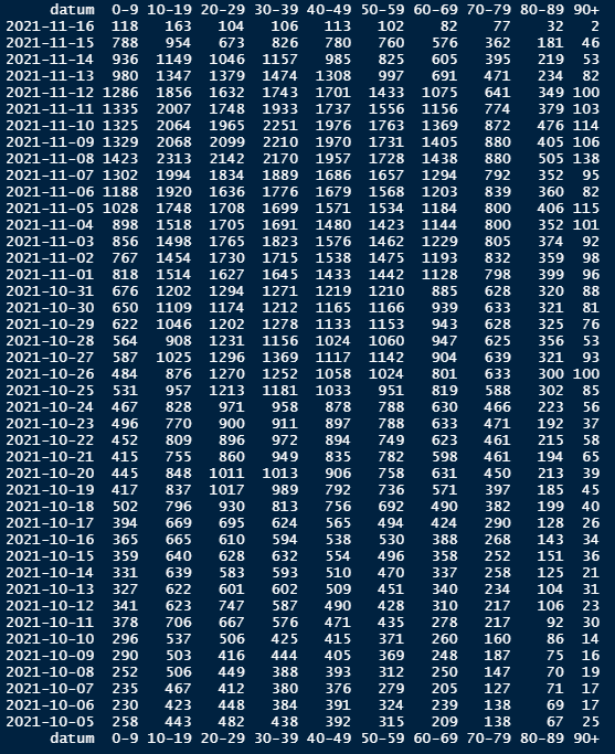 Afbeeldingslocatie: https://tweakers.net/i/m7hfVYpbWnZ1TMa3yH_PN8Pc2eg=/full-fit-in/4000x4000/filters:no_upscale():fill(white):strip_exif()/f/image/XE6G8Ss2FelIMmMnyUXmoaBv.png?f=user_large