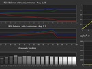 ASUS ProArt PA27UCX-K - HDR-metingen