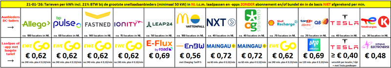 Afbeeldingslocatie: https://tweakers.net/i/m7lDytP2rgYuAMGg9twGYL4mmYU=/800x/filters:strip_exif()/f/image/jVIgrxBkWtGuQDsoSXLJeuH7.png?f=fotoalbum_large