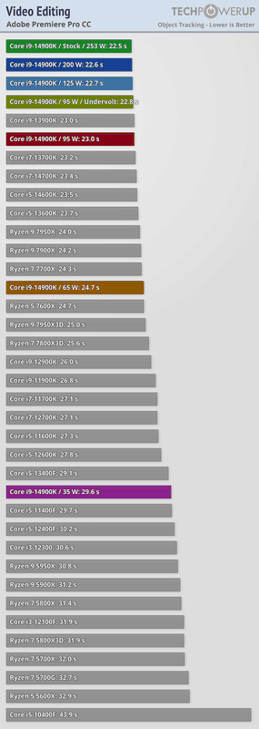 Afbeeldingslocatie: https://tweakers.net/i/m8vAubKwMB3i73sLJdZKRaUmN48=/x800/filters:strip_exif()/f/image/ptVdehKadcb1KeG6QnU1h7ck.png?f=fotoalbum_large