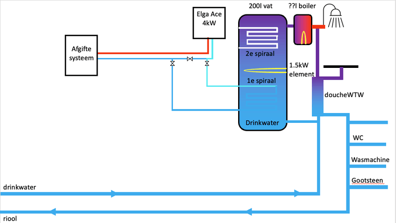 Afbeeldingslocatie: https://tweakers.net/i/m9Qg343m9uBTGNB8dDnp338UzwQ=/800x/filters:strip_exif()/f/image/matENtO0dIv4QQBaTGra89HL.png?f=fotoalbum_large