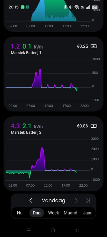 Afbeeldingslocatie: https://tweakers.net/i/mA69n3fbVRegRAzShOOu28dT6dk=/x800/filters:strip_icc():strip_exif()/f/image/aNXU6mfTE6Xl5XGdMocFpkMS.jpg?f=fotoalbum_large