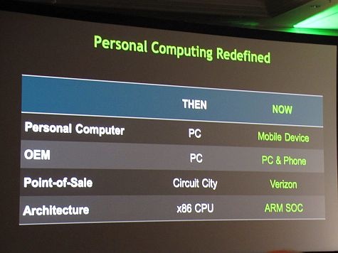 Nvidia arm then and now