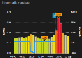 Afbeeldingslocatie: https://tweakers.net/i/mApazZmS030B-tpVBRUaERLt2-M=/fit-in/4000x4000/filters:no_upscale():strip_exif()/f/image/5vVNVMLDlaB3VDavUkbsTO7T.png?f=user_large