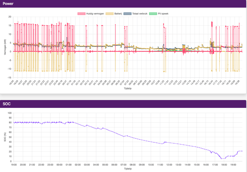 Afbeeldingslocatie: https://tweakers.net/i/mBDA42jF6itYNQOUulyvUijkYbw=/800x/filters:strip_exif()/f/image/HXc1J4inZqQpviDUjVjiXJx9.png?f=fotoalbum_large