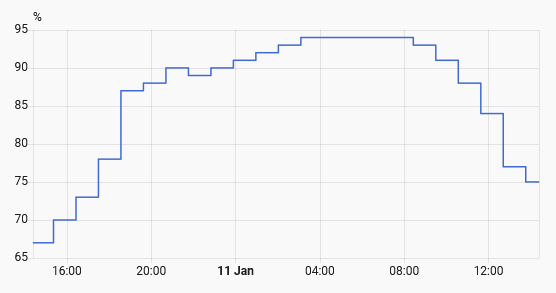 Afbeeldingslocatie: https://tweakers.net/i/mBGI5FB8gWx4FzPuWUb27zm7O2M=/fit-in/4000x4000/filters:no_upscale():strip_exif()/f/image/yLrRqNJ6hrL0Kgl57c43KkZ9.png?f=user_large