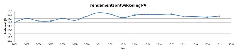 Afbeeldingslocatie: https://tweakers.net/i/mCSlOBlPGxvN3YvZ4bit4W_9PLE=/800x/filters:strip_icc():strip_exif()/f/image/RsdIwe3Ha2hBSvHNnfv8TuEP.jpg?f=fotoalbum_large