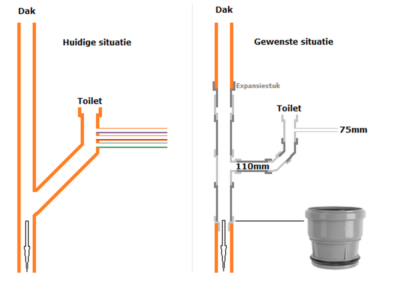 Afbeeldingslocatie: https://tweakers.net/i/mCVNEDkeIuly39vMzC5fyl2D0t4=/full-fit-in/4000x4000/filters:no_upscale():fill(white):strip_exif()/f/image/ky8y3F0DBmGnnwCaylIWiO40.png?f=user_large