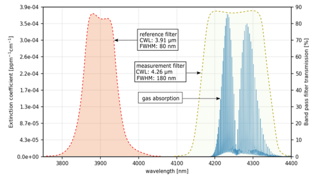 Afbeeldingslocatie: https://tweakers.net/i/mCvLnIJOMGDl-7xwNASCwEbz1eE=/full-fit-in/4000x4000/filters:no_upscale():fill(white):strip_exif()/f/image/SOepeUqSQdRt9PvFf5MZTimo.png?f=user_large
