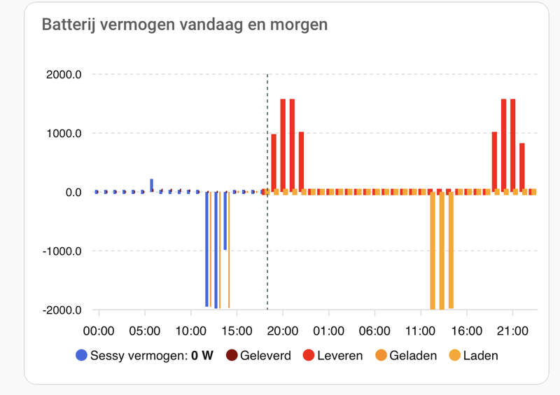 Afbeeldingslocatie: https://tweakers.net/i/mD7uCLG8Lj16qJSo2hPmDlD0aSk=/800x/filters:strip_exif()/f/image/qoLOiM0rhZlaX6VspiDo2aQd.png?f=fotoalbum_large