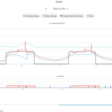 Afbeeldingslocatie: https://tweakers.net/i/mDNdAxKuiLaf2O1dX0bAW2HgnQM=/232x232/filters:strip_exif()/f/image/enmTL9TdbctXaUVTmG3boare.png?f=fotoalbum_tile